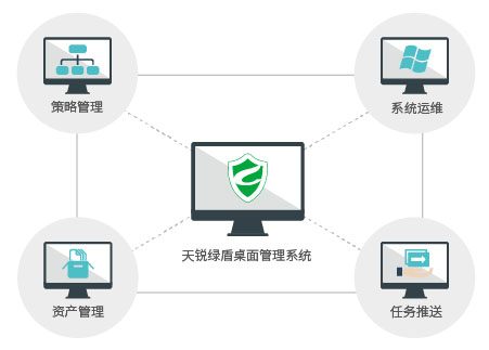 電腦桌面管理系統(tǒng),管理電腦系統(tǒng),防泄密軟件