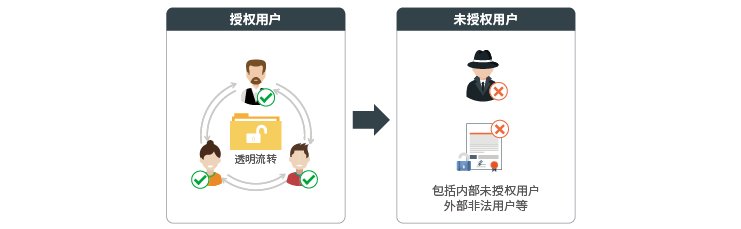 保護企業(yè)核心代碼